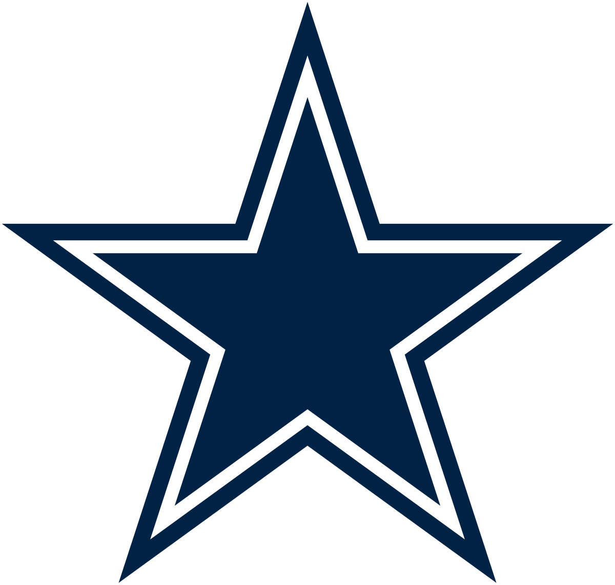 Cowboys logo